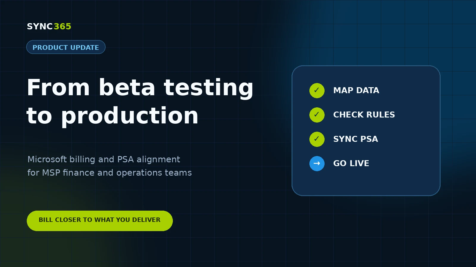 Product release checklist showing the path from beta testing to production