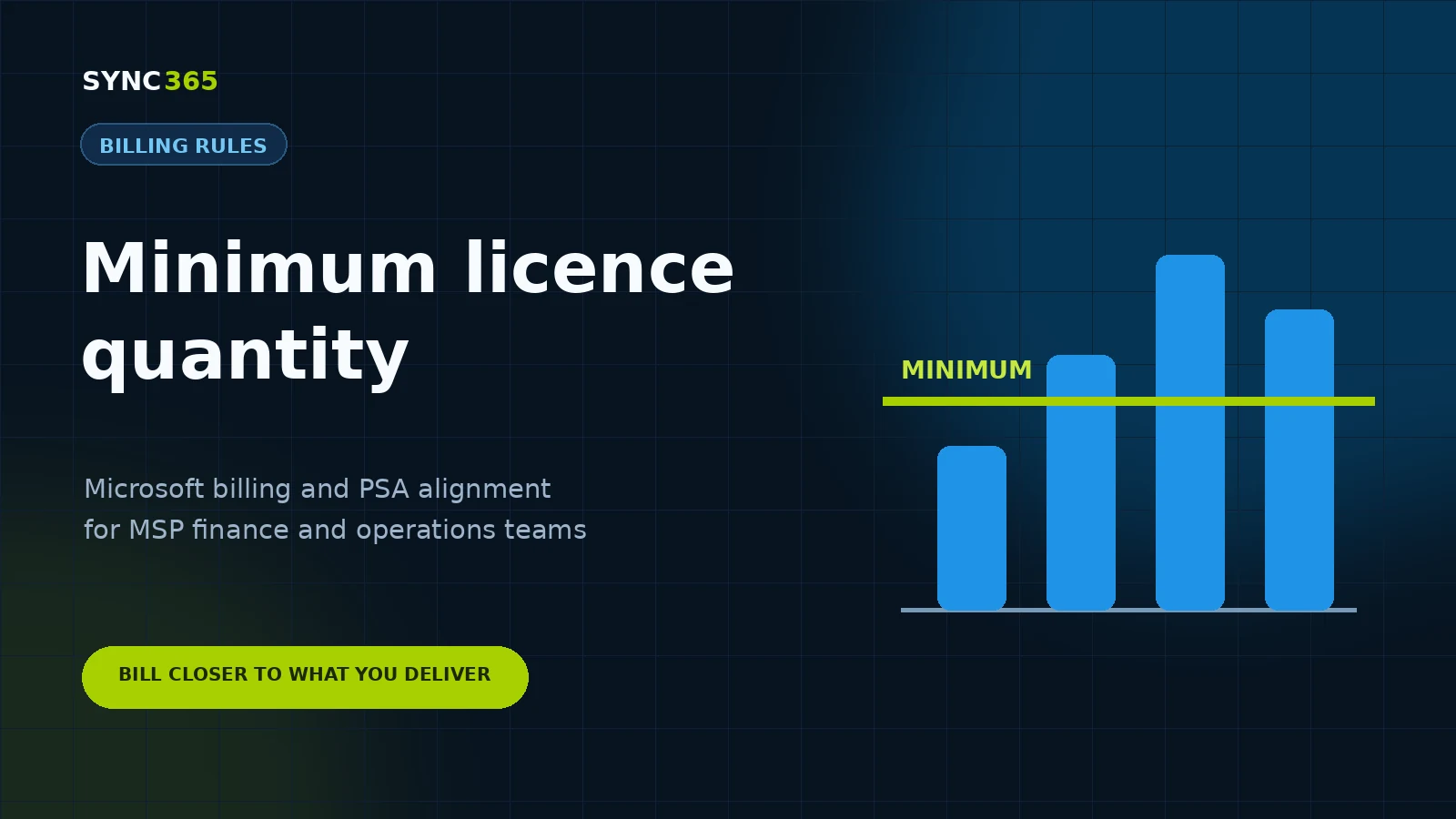 Billing quantity chart with a minimum licence threshold