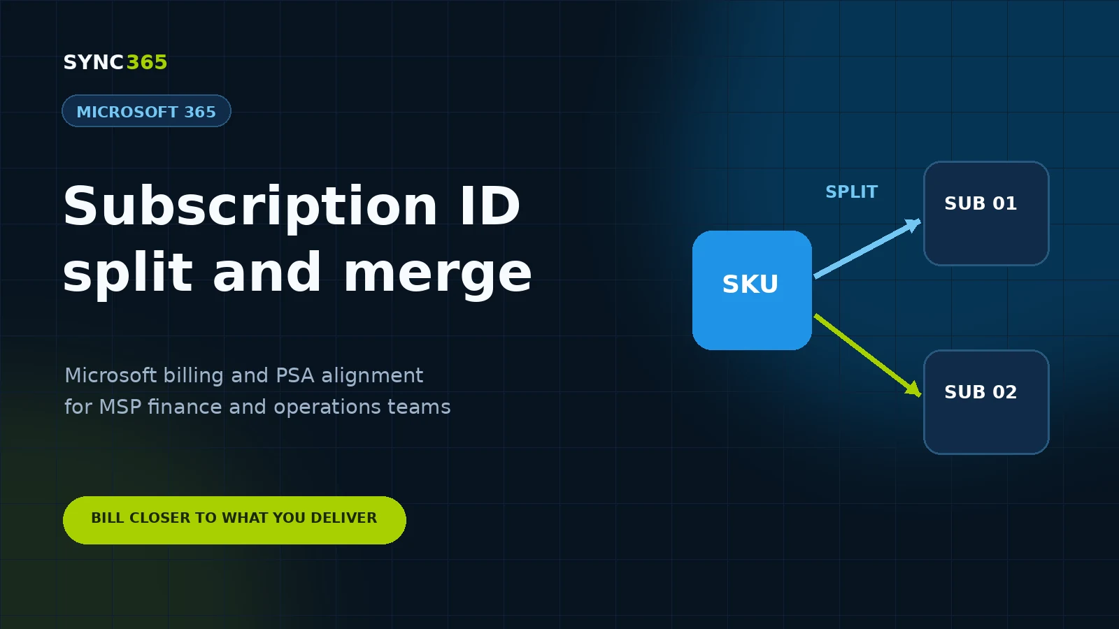 Microsoft licence split into two subscription ID billing records